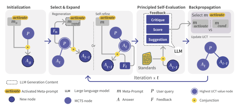 入选国际顶级会议AAAI!健成星云自研心理大模型论文,获国际学界肯定!
